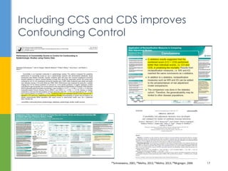 Including CCS and CDS improves
Confounding Control
23Schneeweiss, 2001; 24Mehta, 2013; 25Mehta, 2013; 26Mcgregor, 2006 17
 