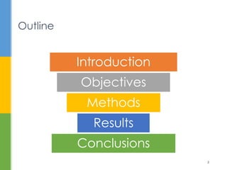 Outline
2
Introduction
Objectives
Methods
Results
Conclusions
 
