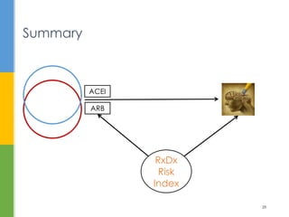 Summary
25
ACEI
ARB
RxDx
Risk
Index
 