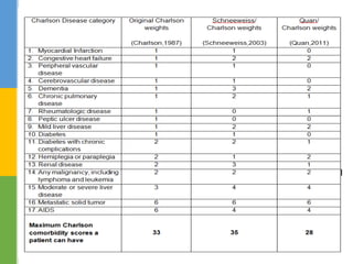  29 disease categories based
on Rx drug use
 Developed algorithm to map
CDS to multiples Rx coding
system
 Two sets of weights
Chronic disease score
 17 disease categories
 The CCS has been adapted to
CPRD data medcodes system
 Three sets of weights
Charlson comorbidity index
Risk Indices
32
 