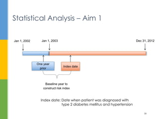 Statistical Analysis – Aim 1
35
Jan 1, 2003
Index date
One year
prior
Jan 1, 2002 Dec 31, 2012
Baseline year to
construct risk index
Index date: Date when patient was diagnosed with
type 2 diabetes mellitus and hypertension
 