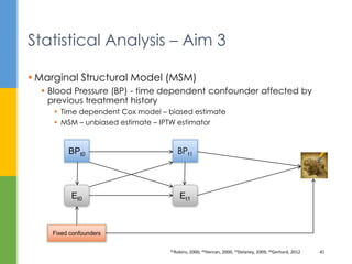  Marginal Structural Model (MSM)
 Blood Pressure (BP) - time dependent confounder affected by
previous treatment history
 Time dependent Cox model – biased estimate
 MSM – unbiased estimate – IPTW estimator
Statistical Analysis – Aim 3
41Robins, 2000; 42Hernan, 2000; 43Delaney, 2009; 44Gerhard, 2012 40
BPt0 BPt1
Et0 Et1
Fixed confounders
 