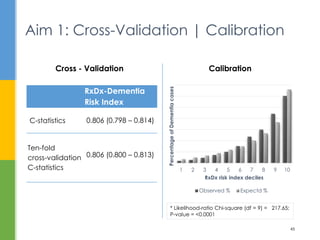 CalibrationCross - Validation
Aim 1: Cross-Validation | Calibration
45
RxDx-Dementia
Risk Index
C-statistics 0.806 (0.798 – 0.814)
Ten-fold
cross-validation
C-statistics
0.806 (0.800 – 0.813)
1 2 3 4 5 6 7 8 9 10PercentageofDementiacases
RxDx risk index deciles
Observed % Expectd %
* Likelihood-ratio Chi-square (df = 9) = 217.65;
P-value = <0.0001
 