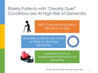 Elderly Patients with “Deadly Duet”
Conditions are At High Risk of Dementia
8Plassman, 2007; 9Hendrie, 2007; 10Fillit, 2012; 11Cukierman, 2005 6
96% of dementia patients
≥65 years of age
Diabetes patients are twice
as likely to develop
dementia
Hypertension is an
independent risk factor for
dementia
 