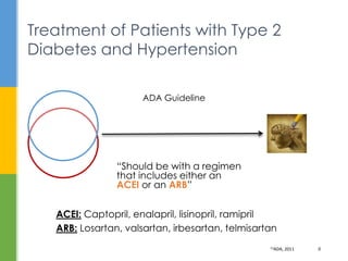 Treatment of Patients with Type 2
Diabetes and Hypertension
13ADA, 2011 8
ADA Guideline
“Should be with a regimen
that includes either an
ACEI or an ARB”
ACEI: Captopril, enalapril, lisinopril, ramipril
ARB: Losartan, valsartan, irbesartan, telmisartan
 
