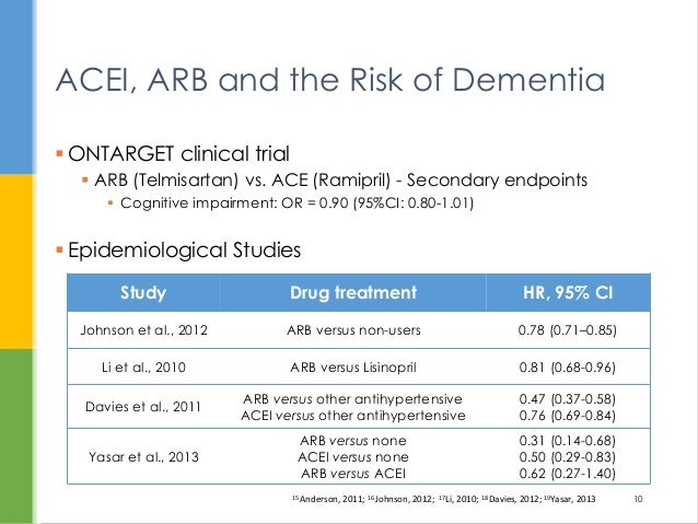 Arb dissertation