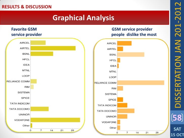 Phd thesis on gsm network