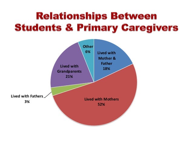 dissertation student achievement