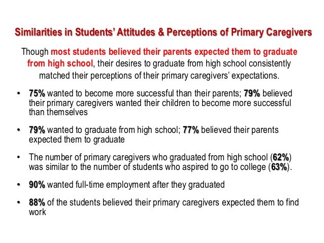 Attitude disability dissertation graduate people student toward undergraduate