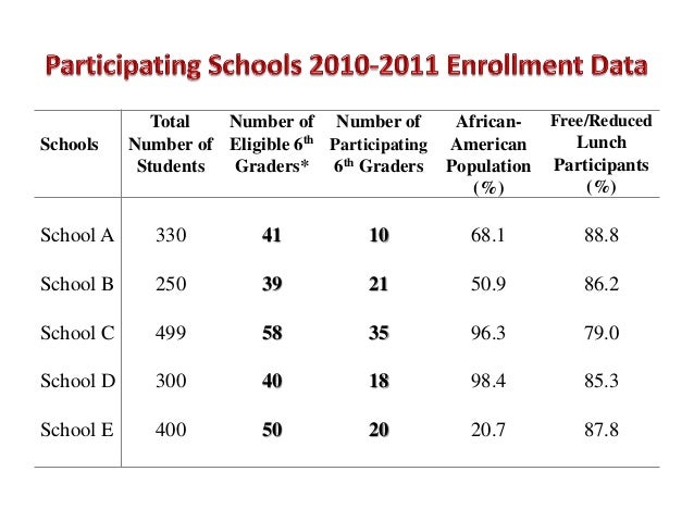 African american males student achievement dissertation