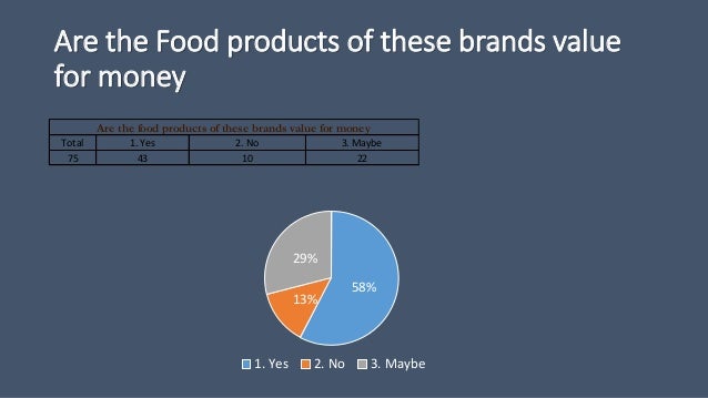 consumer perception towards global fast food brands A study on customer preference and satisfaction towards family/popular and convenience/ fast-food restaurants restaurant studies have focused on consumers . consumer perception towards global fast food brands A study on customer preference and satisfaction towards family/popular and convenience/ fast-food restaurants restaurant studies have focused on consumers .