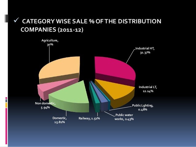 Dissertation sales distribution