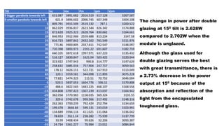 Manufacture and Testing of Building Integrated Photovoltaic system | PPT