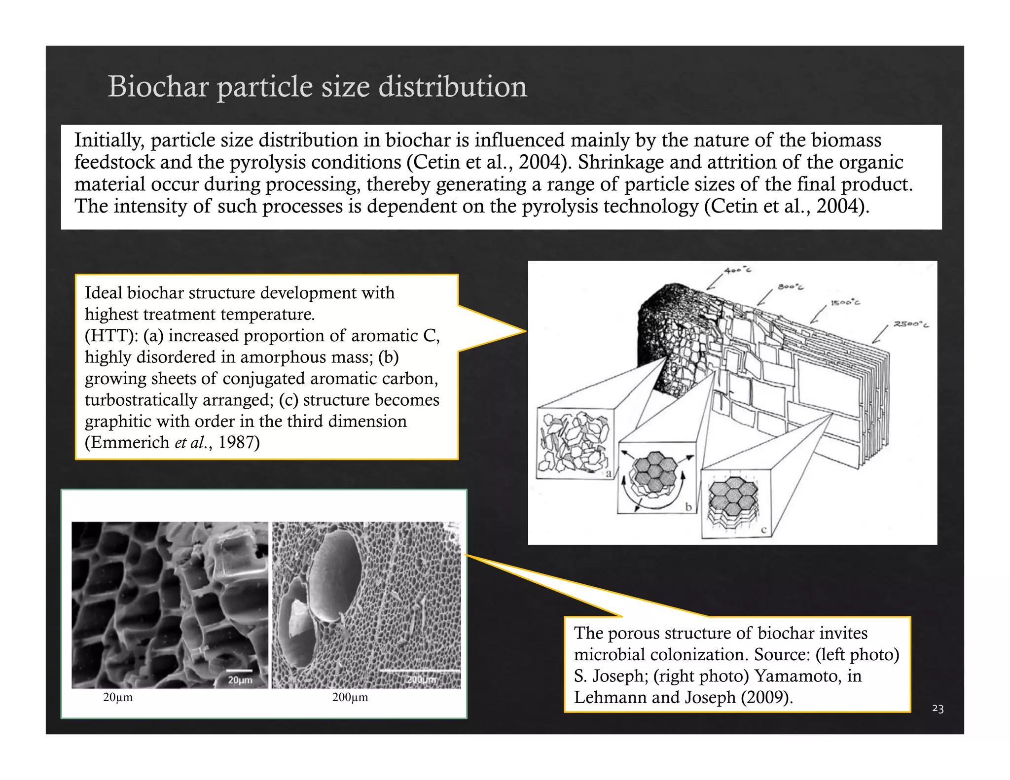 23 
Ideal biochar structure development with 
highest treatment temperature. 
(HTT): (a) increased proportion of aromatic C, 
highly disordered in amorphous mass; (b) 
growing sheets of conjugated aromatic carbon, 
turbostratically arranged; (c) structure becomes 
graphitic with order in the third dimension 
(Emmerich et al., 1987) 
20μm 200μm 
The porous structure of biochar invites 
microbial colonization. Source: (left photo) 
S. Joseph; (right photo) Yamamoto, in 
Lehmann and Joseph (2009). 
 