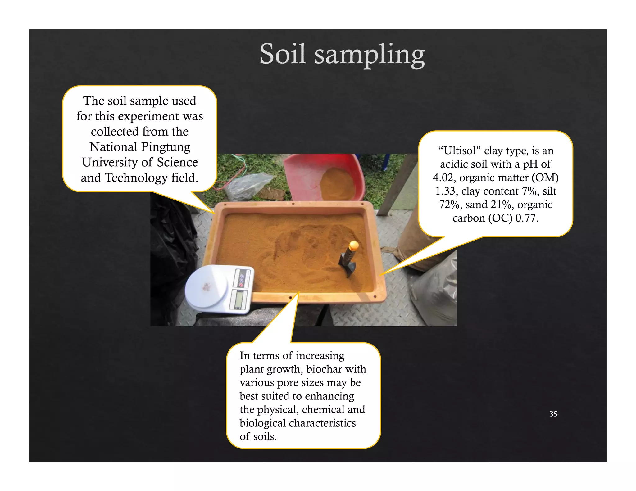 35 
The soil sample used 
for this experiment was 
collected from the 
National Pingtung 
University of Science 
and Technology field. 
“Ultisol” clay type, is an 
acidic soil with a pH of 
4.02, organic matter (OM) 
1.33, clay content 7%, silt 
72%, sand 21%, organic 
carbon (OC) 0.77. 
In terms of increasing 
plant growth, biochar with 
various pore sizes may be 
best suited to enhancing 
the physical, chemical and 
biological characteristics 
of soils. 
 