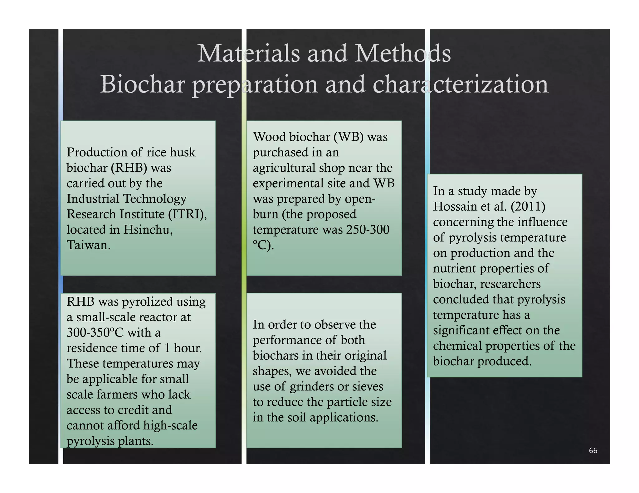Production of rice husk 
biochar (RHB) was 
carried out by the 
Industrial Technology 
Research Institute (ITRI), 
located in Hsinchu, 
Taiwan. 
RHB was pyrolized using 
a small-scale reactor at 
300-350ºC with a 
residence time of 1 hour. 
These temperatures may 
be applicable for small 
scale farmers who lack 
access to credit and 
cannot afford high-scale 
pyrolysis plants. 
66 
In a study made by 
Hossain et al. (2011) 
concerning the influence 
of pyrolysis temperature 
on production and the 
nutrient properties of 
biochar, researchers 
concluded that pyrolysis 
temperature has a 
significant effect on the 
chemical properties of the 
biochar produced. 
Wood biochar (WB) was 
purchased in an 
agricultural shop near the 
experimental site and WB 
was prepared by open-burn 
(the proposed 
temperature was 250-300 
ºC). 
In order to observe the 
performance of both 
biochars in their original 
shapes, we avoided the 
use of grinders or sieves 
to reduce the particle size 
in the soil applications. 
 