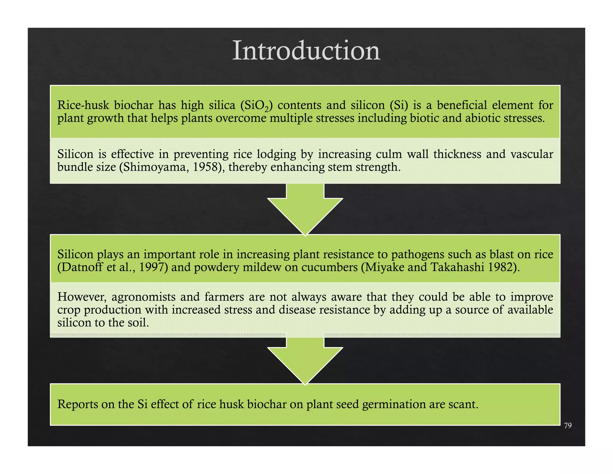 79 
Rice-husk biochar has high silica (SiO2) contents and silicon (Si) is a beneficial element for 
plant growth that helps plants overcome multiple stresses including biotic and abiotic stresses. 
Silicon is effective in preventing rice lodging by increasing culm wall thickness and vascular 
bundle size (Shimoyama, 1958), thereby enhancing stem strength. 
Silicon plays an important role in increasing plant resistance to pathogens such as blast on rice 
(Datnoff et al., 1997) and powdery mildew on cucumbers (Miyake and Takahashi 1982). 
However, agronomists and farmers are not always aware that they could be able to improve 
crop production with increased stress and disease resistance by adding up a source of available 
silicon to the soil. 
Reports on the Si effect of rice husk biochar on plant seed germination are scant. 
 
