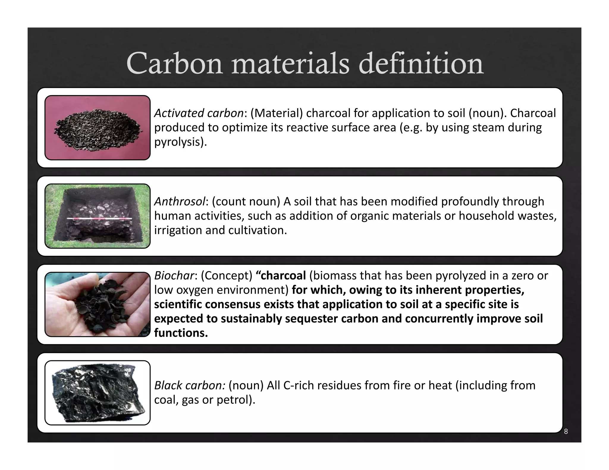 Activated carbon: (Material) charcoal for application to soil (noun). Charcoal 
produced to optimize its reactive surface area (e.g. by using steam during 
pyrolysis). 
Anthrosol: (count noun) A soil that has been modified profoundly through 
human activities, such as addition of organic materials or household wastes, 
irrigation and cultivation. 
Biochar: (Concept) “charcoal (biomass that has been pyrolyzed in a zero or 
low oxygen environment) for which, owing to its inherent properties, 
scientific consensus exists that application to soil at a specific site is 
expected to sustainably sequester carbon and concurrently improve soil 
functions. 
Black carbon: (noun) All C‐rich residues from fire or heat (including from 
coal, gas or petrol). 
8 
 