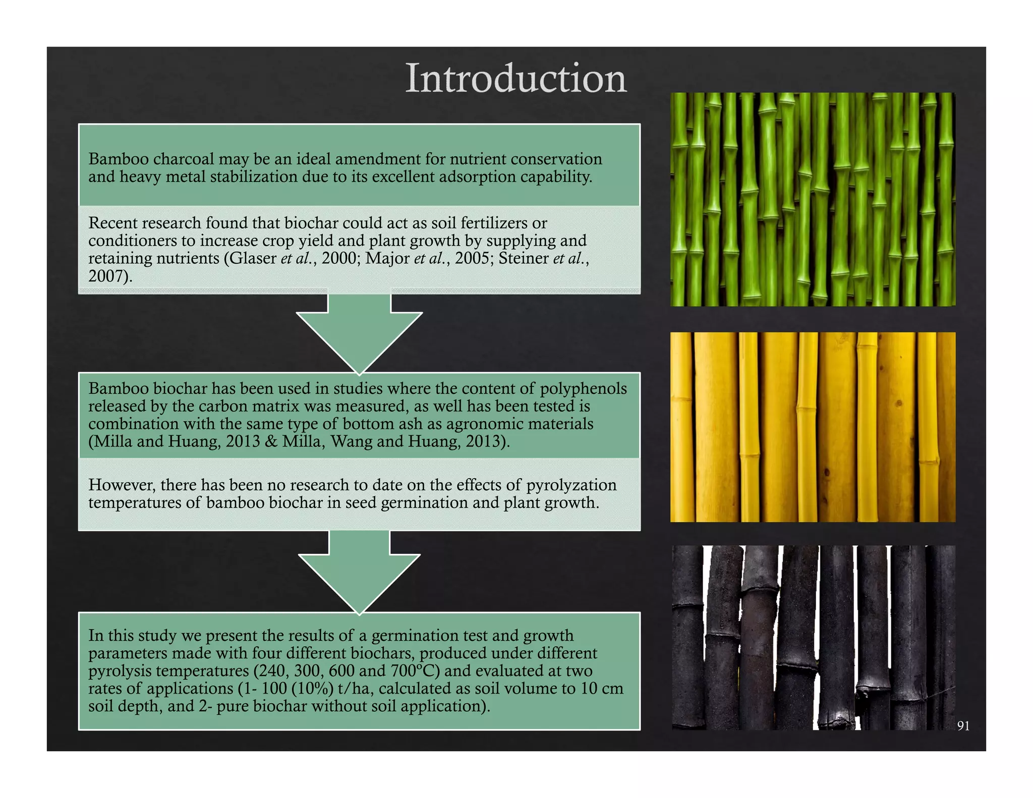 91 
Bamboo charcoal may be an ideal amendment for nutrient conservation 
and heavy metal stabilization due to its excellent adsorption capability. 
Recent research found that biochar could act as soil fertilizers or 
conditioners to increase crop yield and plant growth by supplying and 
retaining nutrients (Glaser et al., 2000; Major et al., 2005; Steiner et al., 
2007). 
Bamboo biochar has been used in studies where the content of polyphenols 
released by the carbon matrix was measured, as well has been tested is 
combination with the same type of bottom ash as agronomic materials 
(Milla and Huang, 2013 & Milla, Wang and Huang, 2013). 
However, there has been no research to date on the effects of pyrolyzation 
temperatures of bamboo biochar in seed germination and plant growth. 
In this study we present the results of a germination test and growth 
parameters made with four different biochars, produced under different 
pyrolysis temperatures (240, 300, 600 and 700ºC) and evaluated at two 
rates of applications (1- 100 (10%) t/ha, calculated as soil volume to 10 cm 
soil depth, and 2- pure biochar without soil application). 
 