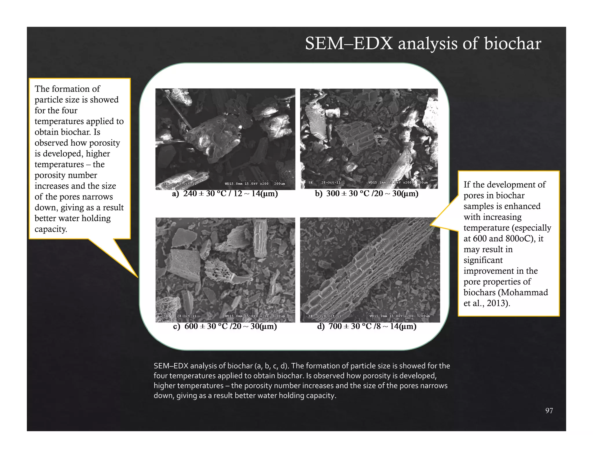 97 
SEM–EDX analysis of biochar (a, b, c, d). The formation of particle size is showed for the 
four temperatures applied to obtain biochar. Is observed how porosity is developed, 
higher temperatures – the porosity number increases and the size of the pores narrows 
down, giving as a result better water holding capacity. 
The formation of 
particle size is showed 
for the four 
temperatures applied to 
obtain biochar. Is 
observed how porosity 
is developed, higher 
temperatures – the 
porosity number 
increases and the size 
of the pores narrows 
down, giving as a result 
better water holding 
capacity. 
If the development of 
pores in biochar 
samples is enhanced 
with increasing 
temperature (especially 
at 600 and 800oC), it 
may result in 
significant 
improvement in the 
pore properties of 
biochars (Mohammad 
et al., 2013). 
 
