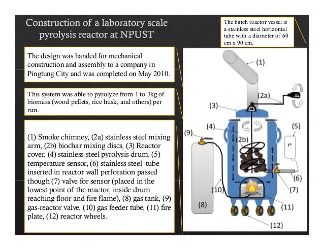 Phd thesis on biochar