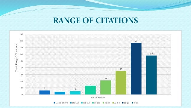 Citation Trends in Library &amp; Information Science