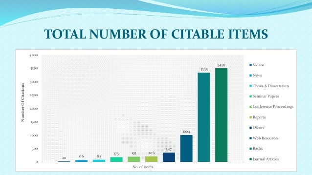 Citation Trends in Library &amp; Information Science