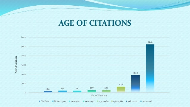 Citation Trends in Library &amp; Information Science