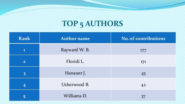 Citation Trends in Library &amp; Information Science