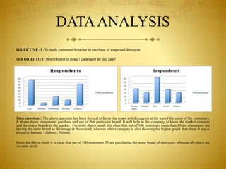 Dissertation ppt on ROLE OF SALES PROMOTION IN FMCG | PPTX