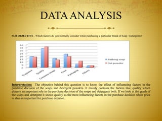 Dissertation ppt on ROLE OF SALES PROMOTION IN FMCG | PPTX