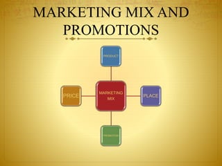 Dissertation ppt on ROLE OF SALES PROMOTION IN FMCG | PPTX