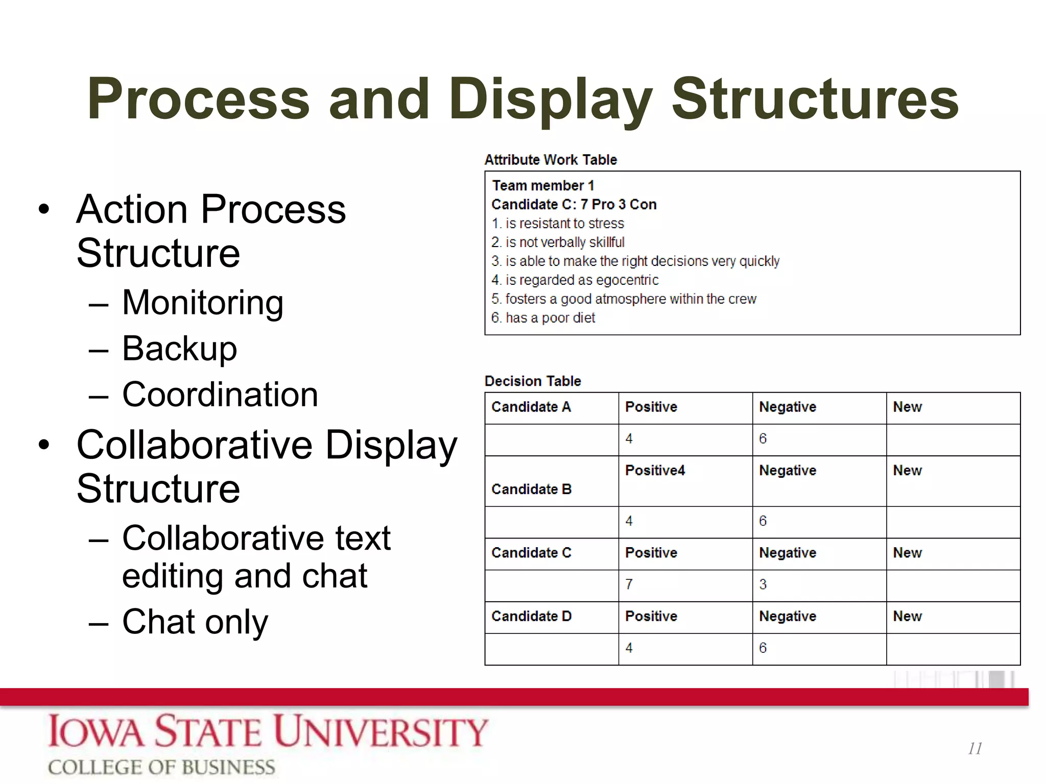 Process protocol for virtual team effectiveness | PPT