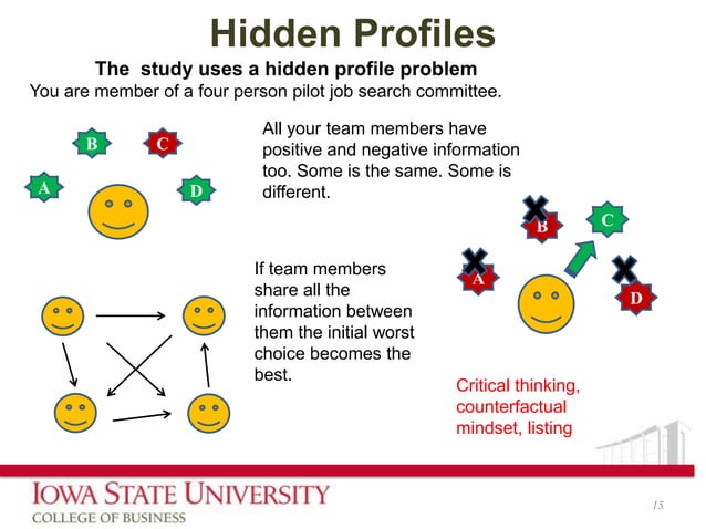 Process protocol for virtual team effectiveness | PPT
