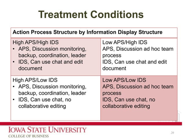 Process protocol for virtual team effectiveness | PPT