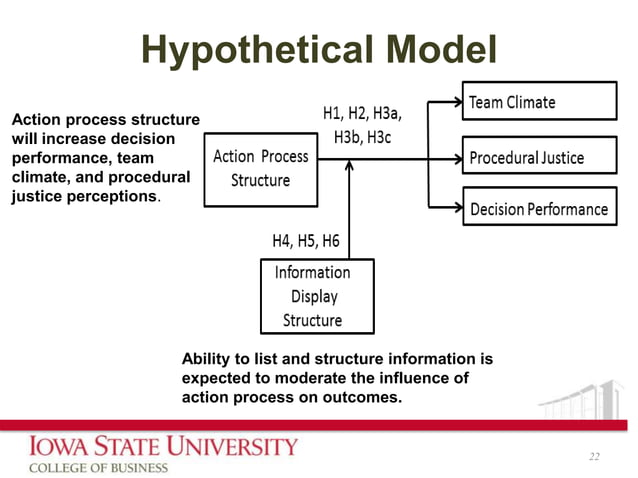Process protocol for virtual team effectiveness | PPT