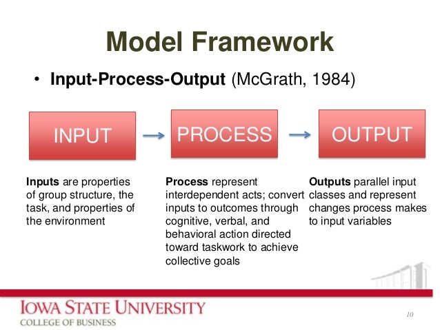 Process Protocol For Virtual Team Effectiveness