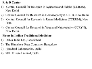 R & D Center
1) Central Council for Research in Ayurveda and Siddha (CCRAS),
New Delhi
2) Central Council for Research in Homoeopathy (CCRH), New Delhi
3) Central Council for Research in Unani Medicines (CCRUM), New
Delhi
4) Central Council for Research in Yoga and Naturopathy (CCRYN),
New Delhi
Firms in Indian Traditional Medicine
1) Dabur India Ltd., Ghaziabad
2) The Himalaya Drug Company, Bangalore
3) Hamdard Laboratories, Delhi
4) SBL Private Limited, Delhi
 