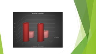 Improved
Not improved
0
5
10
15
20
25
Group A Group B
23
22
7
8
Result of treatment
Improved Not improved
 