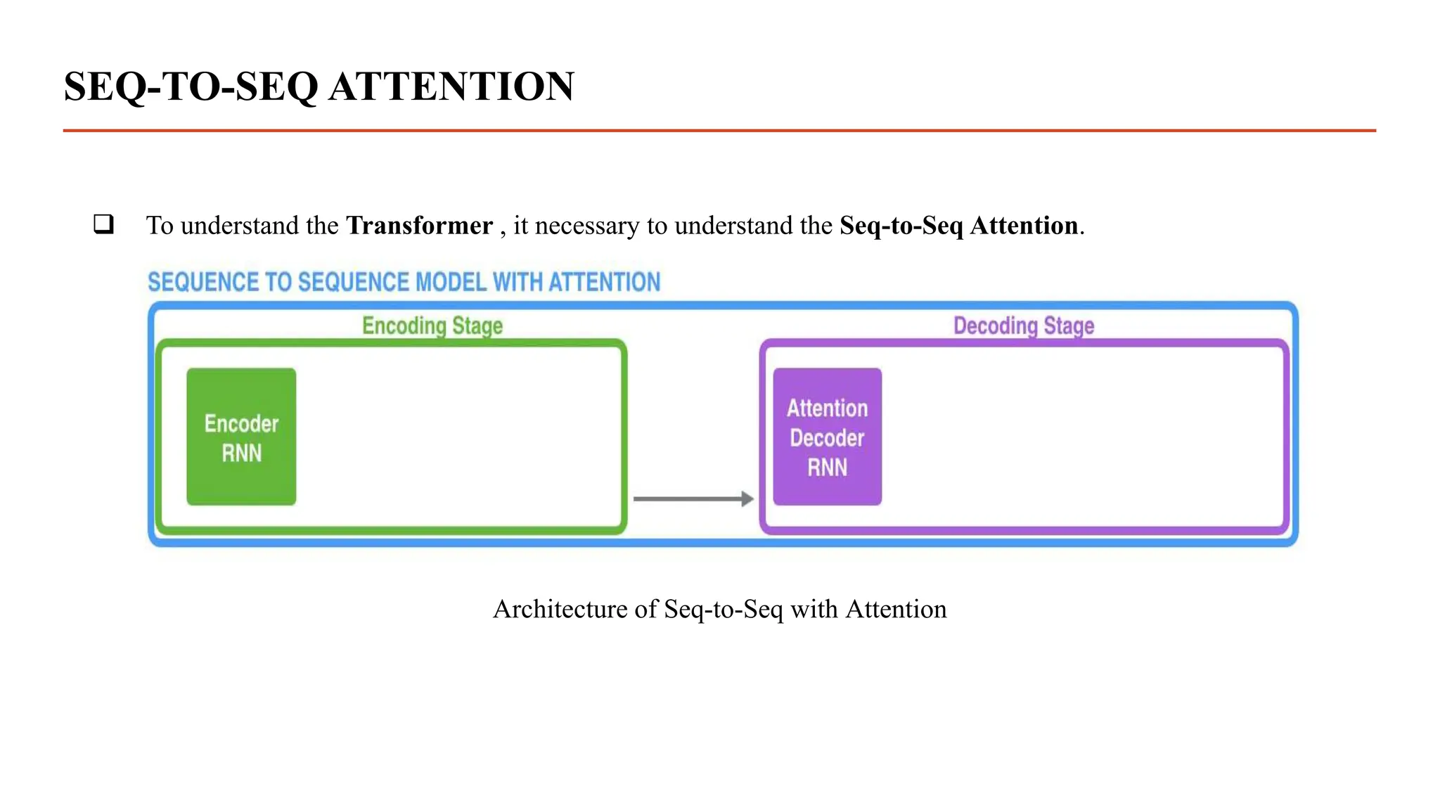 SEQ-TO-SEQ ATTENTION
 To understand the Transformer , it necessary to understand the Seq-to-Seq Attention.
Architecture of Seq-to-Seq with Attention
 