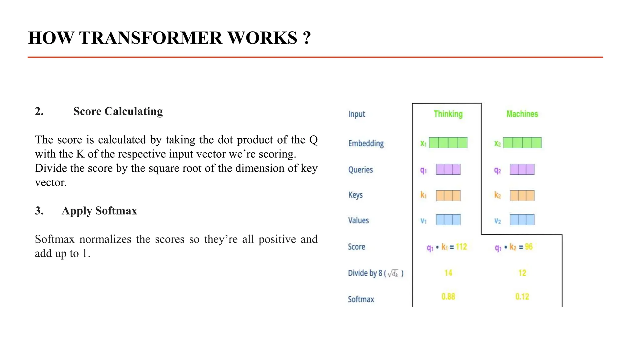 HOW TRANSFORMER WORKS ?
2. Score Calculating
The score is calculated by taking the dot product of the Q
with the K of the respective input vector we’re scoring.
Divide the score by the square root of the dimension of key
vector.
3. Apply Softmax
Softmax normalizes the scores so they’re all positive and
add up to 1.
 