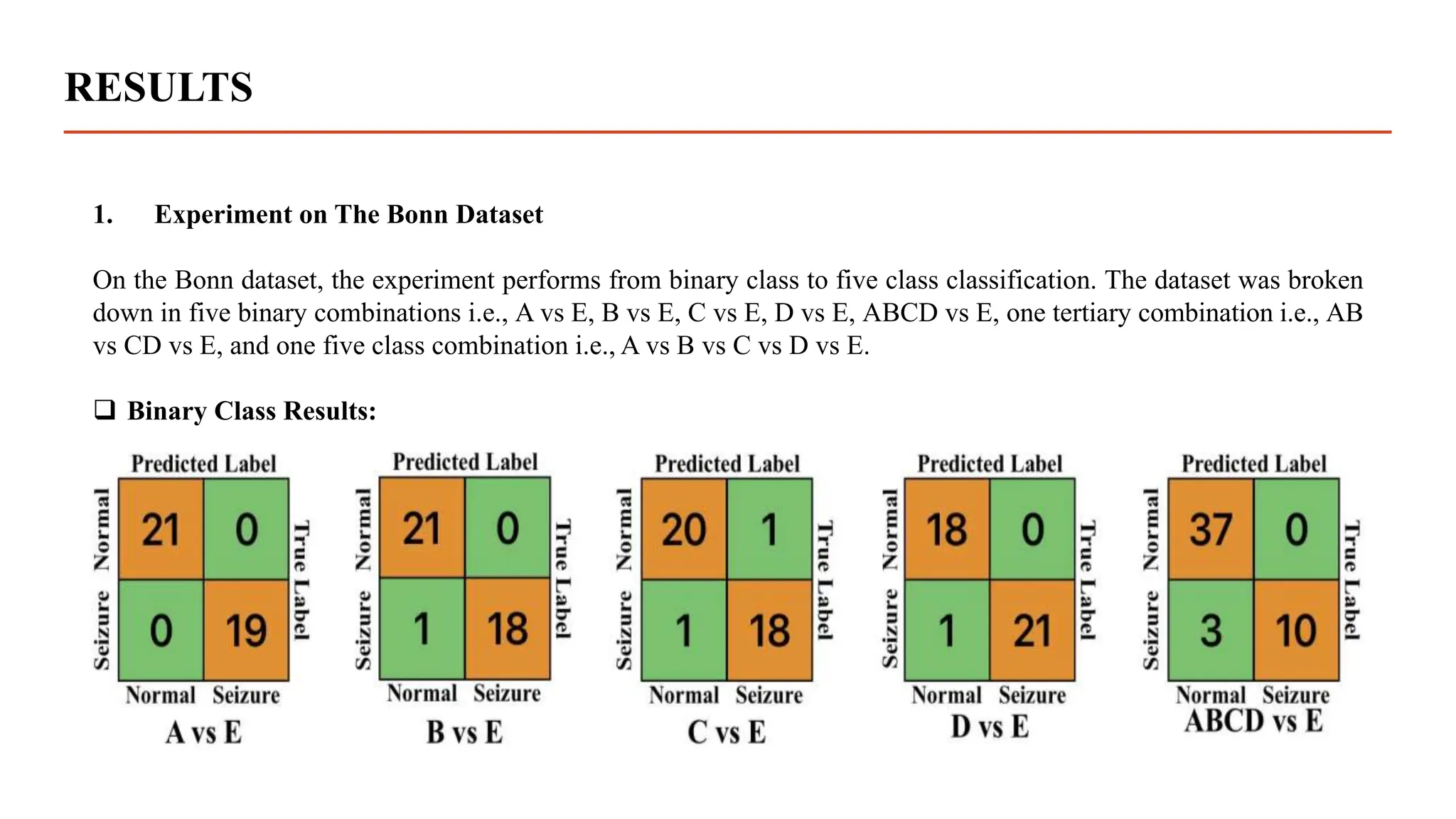 RESULTS
1. Experiment on The Bonn Dataset
On the Bonn dataset, the experiment performs from binary class to five class classification. The dataset was broken
down in five binary combinations i.e., A vs E, B vs E, C vs E, D vs E, ABCD vs E, one tertiary combination i.e., AB
vs CD vs E, and one five class combination i.e., A vs B vs C vs D vs E.
 Binary Class Results:
 