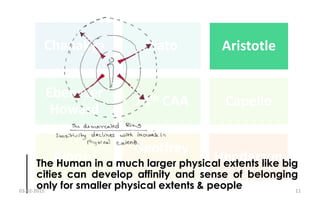 Chanakya Plato Aristotle
Ebenezer
Howard
74th CAA Capello
Alonso
Geoffrey
West
Henderson
Aristotle
The Human in a much larger physical extents like big
cities can develop affinity and sense of belonging
only for smaller physical extents & people03-02-2015 11
 
