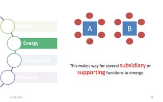 Social
Energy
Governance
Economic
A B
This makes way for several subsidiary or
supporting functions to emerge
03-02-2015 23
 