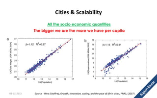 Cities & Scalability
All the socio economic quantities
The bigger we are the more we have per capita
03-02-2015 47Source - West Geoffrey, Growth, innovation, scaling, and the pace of life in cities, PNAS, (2007)
 
