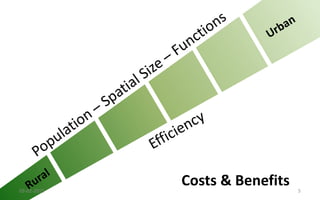 Costs & Benefits03-02-2015 5
 