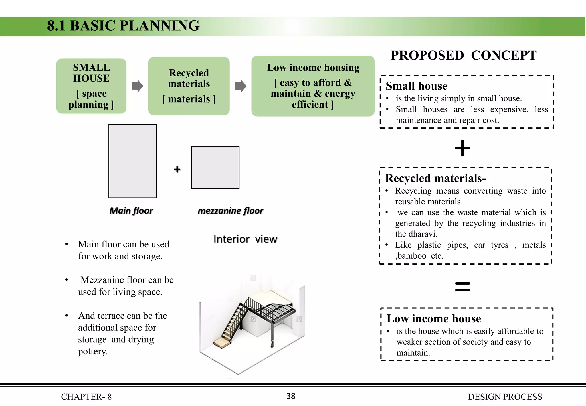 SMALL
HOUSE
[ space
planning ]
Recycled
materials
[ materials ]
Low income housing
[ easy to afford &
maintain & energy
efficient ]
PROPOSED CONCEPT
+
Main floor mezzanine floor
Interior view
Small house
• is the living simply in small house.
• Small houses are less expensive, less
maintenance and repair cost.
Recycled materials-
• Recycling means converting waste into
reusable materials.
• we can use the waste material which is
generated by the recycling industries in
the dharavi.
• Like plastic pipes, car tyres , metals
,bamboo etc.
• Main floor can be used
for work and storage.
• Mezzanine floor can be
used for living space.
• And terrace can be the
additional space for
storage and drying
pottery.
+
=
Low income house
• is the house which is easily affordable to
weaker section of society and easy to
maintain.
8.1 BASIC PLANNING
CHAPTER- 8 DESIGN PROCESS38
 