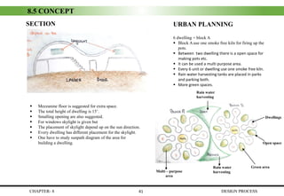 DISSERTATION PROJECT OR THESIS INTERIOR DESIGN PROJECT | PDF