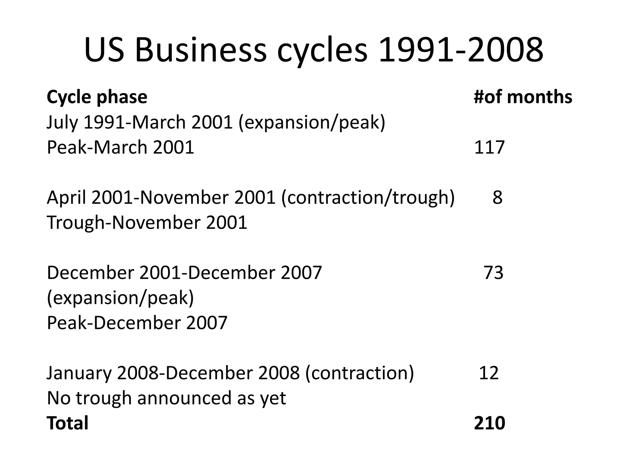 Hypotheses continuedHypothesis 2  SRI delivers positive net  excess returns (after expenses).  Hypothesis 3a  Religious funds have greater excess returns than vice funds, and their conventional benchmarks.  Hypothesis 3b The Vice Fund delivers greater excess returns than traditional SRI funds, and religious funds.