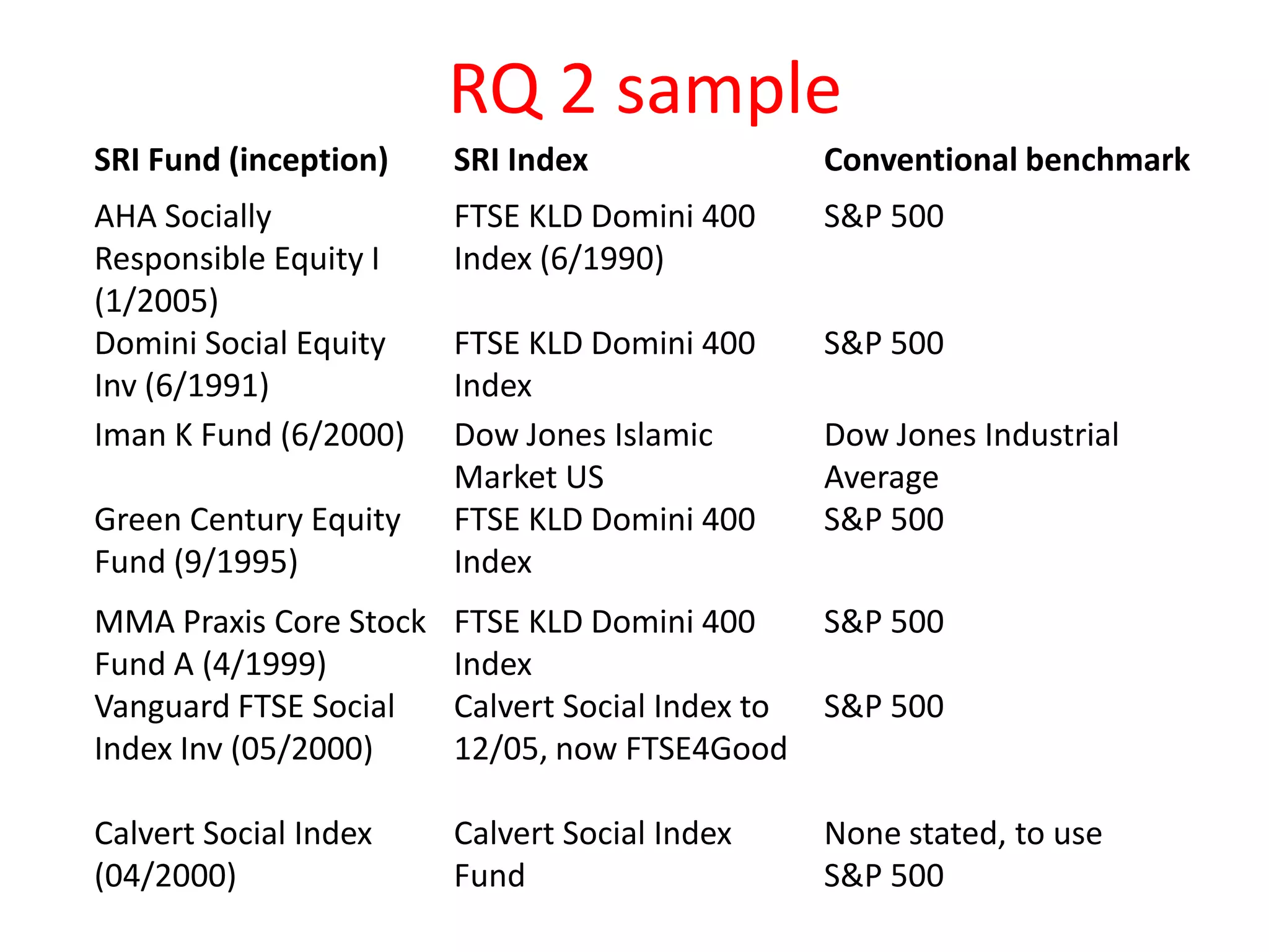Analysis-RQ1 and RQ3  1. Compare at each of the phases of the business cycle of 1991-2008 the excess returns (Markov 2 state switching regime) apply to Fama-French and Carhart  models.2. Compare historical data:correlation coefficient/R-squarestandard deviation (volatility)Sharpe Ratio Value at Risk (VaR) 